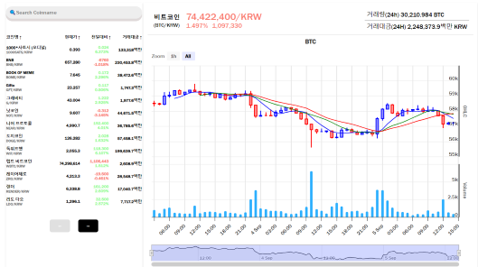 가상 화폐 거래 체험(KMBBJ) 대표 이미지